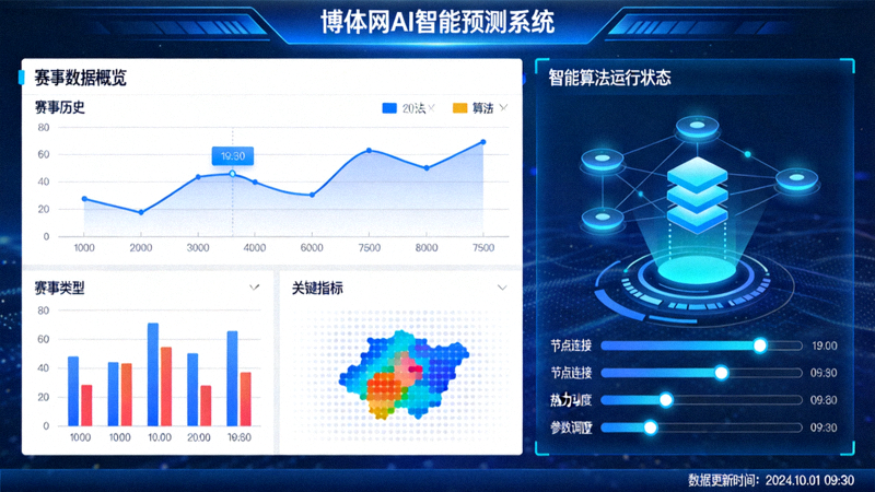 博体网AI智能预测系统界面展示，包含数据分析图表和智能算法可视化界面