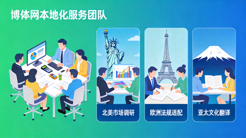 博体网本地化服务团队工作场景，展示不同国家和地区的本地化服务内容